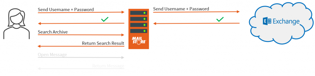 enable modern authentication